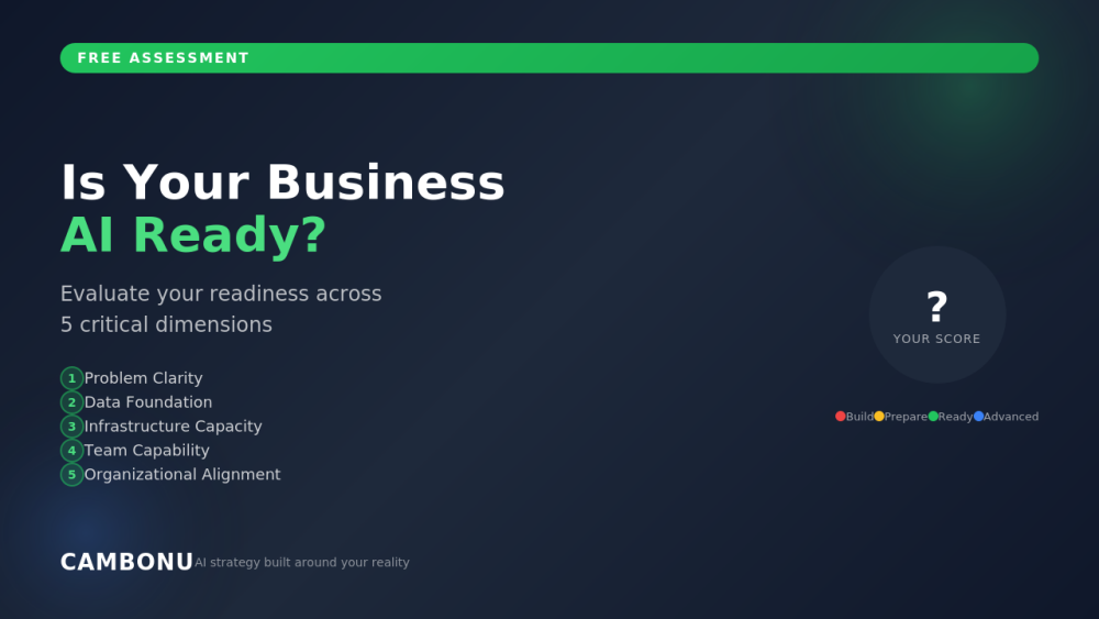 Evaluating Your AI Readiness: A Self-Assessment